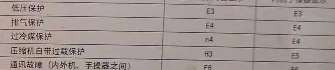 五华空调电话在哪里找